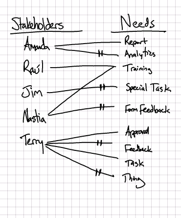How to be a good disappointment